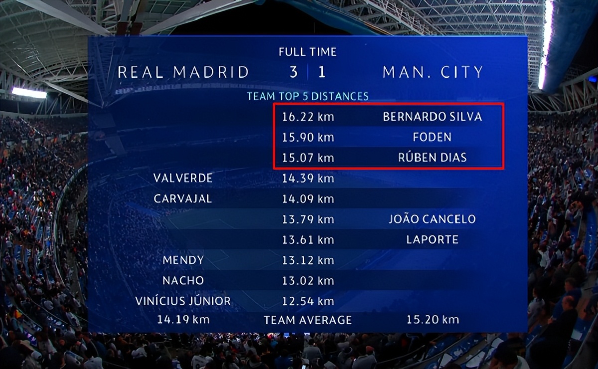 包含曼城翻盘那不勒斯，加维惊艳世界的词条