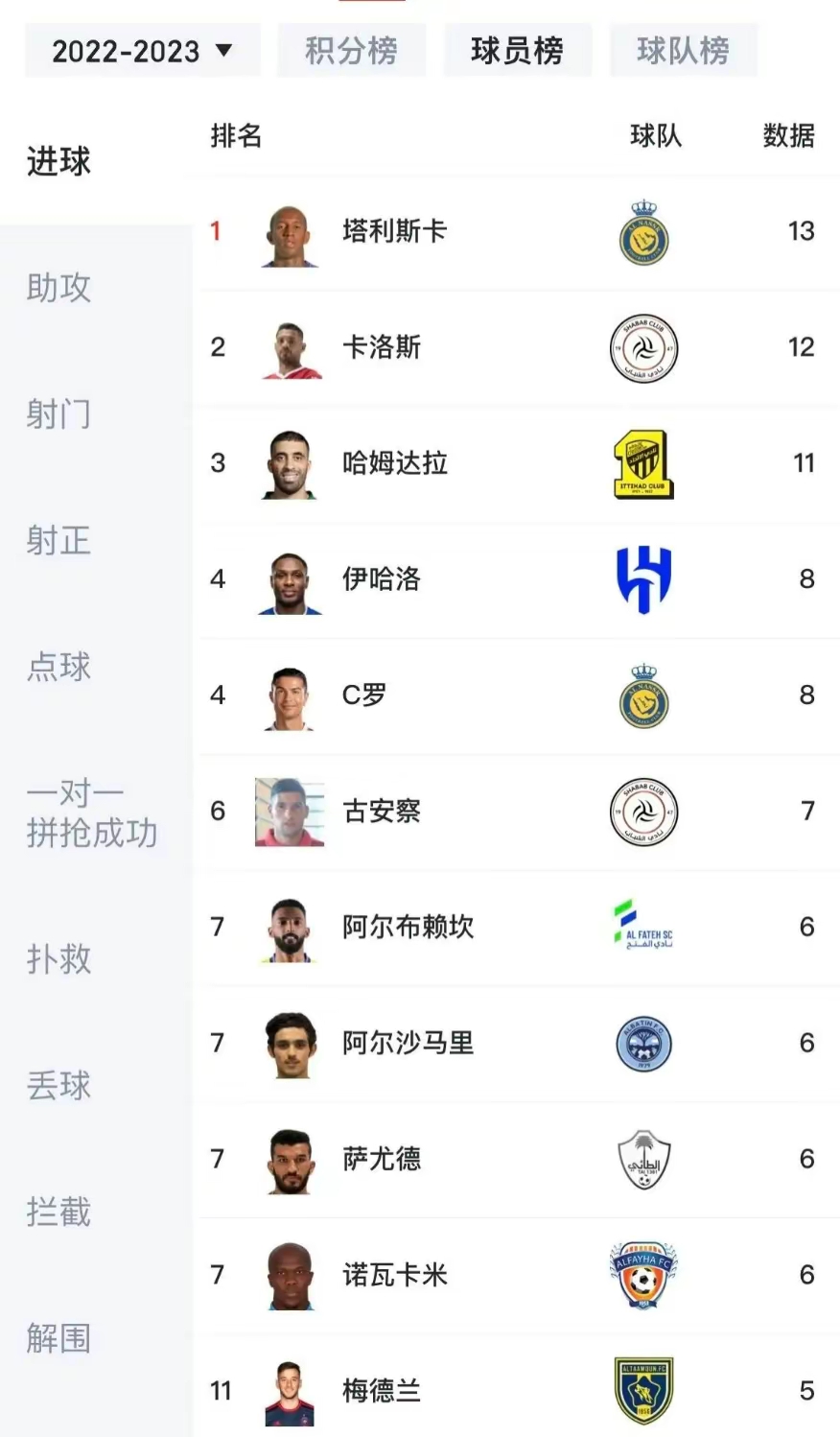 广东队豪取胜利,继续领跑积分榜 广东队豪取胜利,继续领跑积分榜