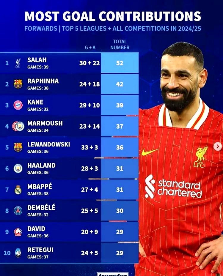 利物浦再战平,领跑优势不减 利物浦再战平,领跑优势不减