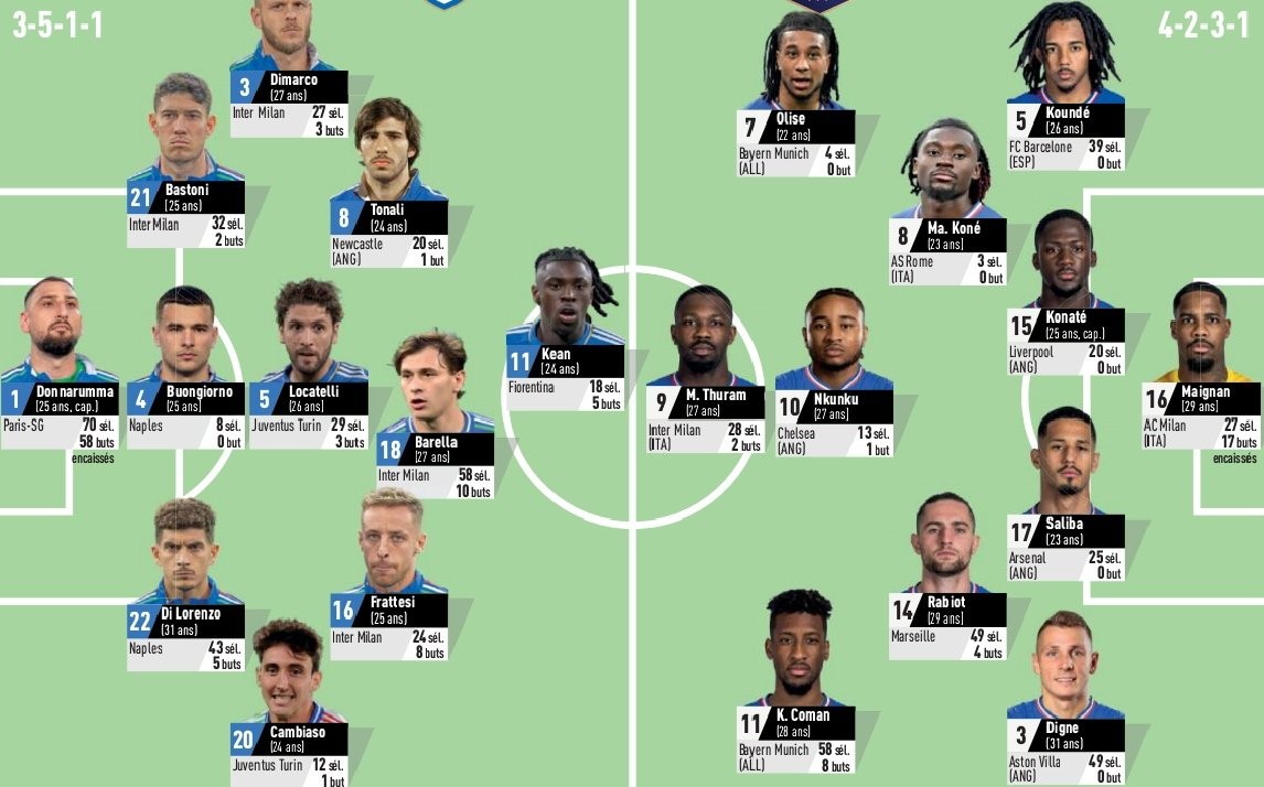 包含意大利足球聚焦,球队实力对比的词条 包含意大利足球聚焦,球队实力对比的词条